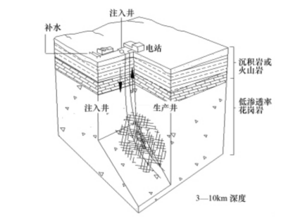 干熱巖發電技術-地熱發電技術-地熱能開發利用-地大熱能 干熱巖發電技術-地熱發電技術-地熱能開發利用-地大熱能