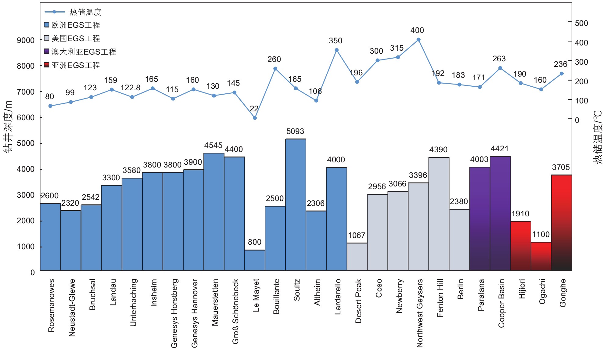 高溫干熱巖地熱開發(fā)開采技術(shù)重點挑戰(zhàn)與現(xiàn)狀-增強型地熱系統(tǒng)(EGS)地大熱能 高溫干熱巖地熱開發(fā)開采技術(shù)重點挑戰(zhàn)與現(xiàn)狀-增強型地熱系統(tǒng)(EGS)地大熱能
