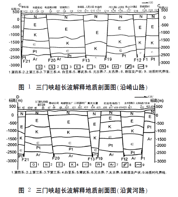 河南省三門峽市地熱資源概況及開發前景預測-地大熱能 河南省三門峽市地熱資源概況及開發前景預測-地大熱能