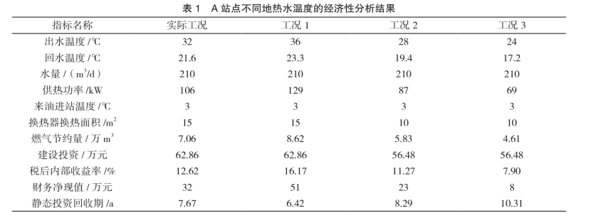 水源井地熱利用經濟性的影響因素研究-地大熱能