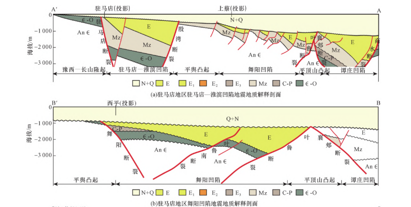 河南駐馬店地區中深層地熱資源勘查和潛力評價研究-地大熱能